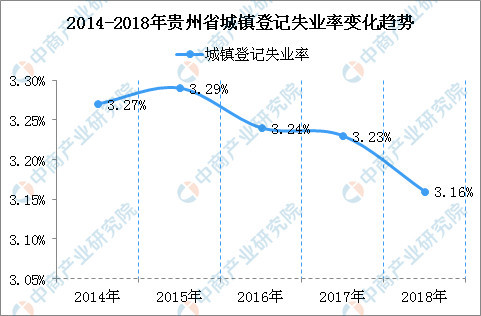 贵州省清镇市城区人口_贵州省清镇市位置(2)