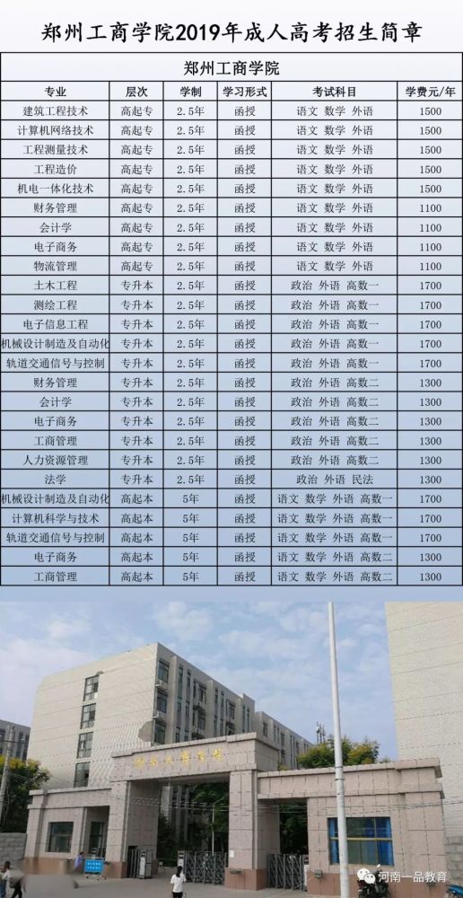 郑州工商学院2019年成人高考招生简章