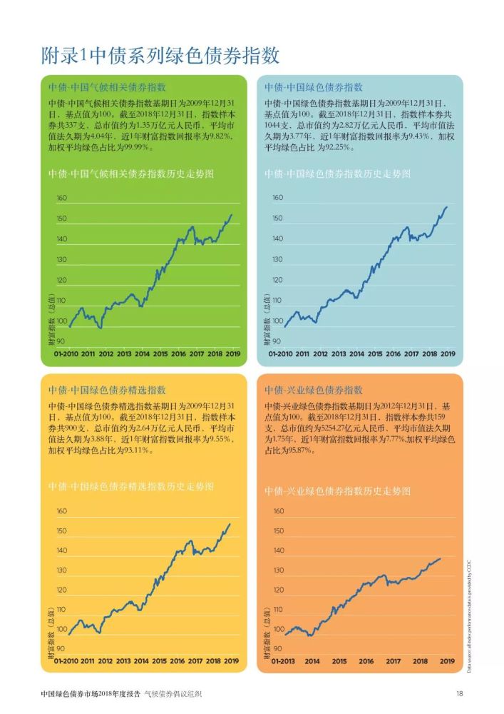 重磅发布 | 中国绿色债券市场2018