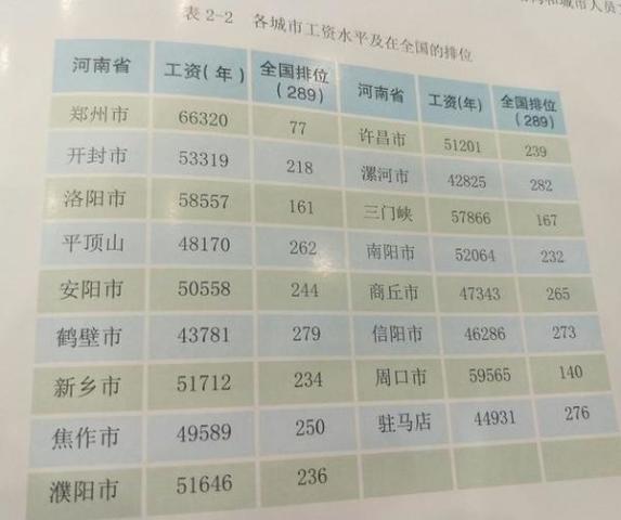 漯河市常住人口_漯河市地图(3)