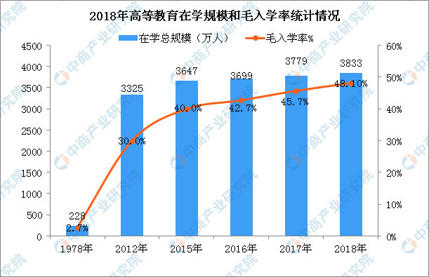 人口发展数据图判断_人口普查数据图(3)