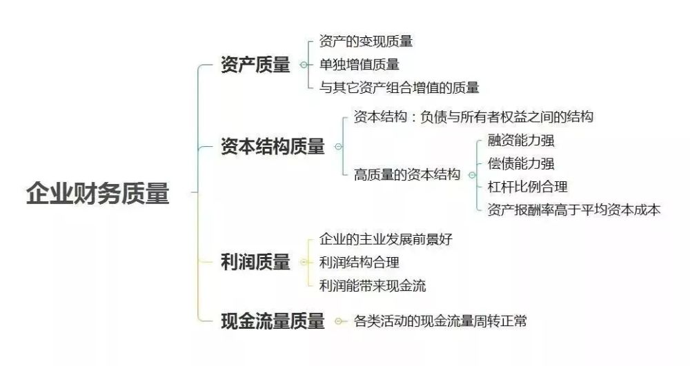 用思维导图详解财务分析的4个方面,全是干货