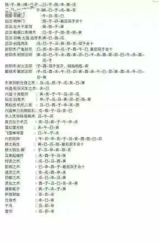 火影忍者中基本的结印手势为12种,子,丑,寅,卯,辰,巳,午