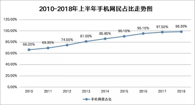 赋能房产，智赢百城！百城互联面向全省招募大咖