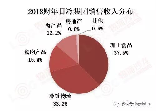 冷链排名_冷链车(2)