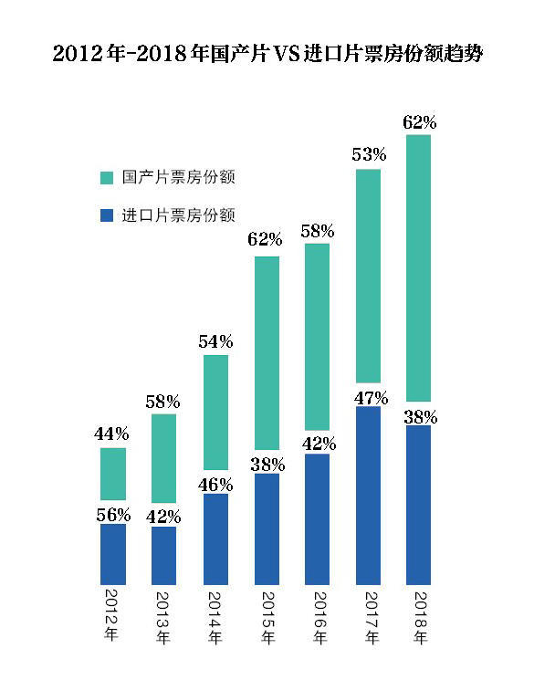 小电影人口_人口普查图片