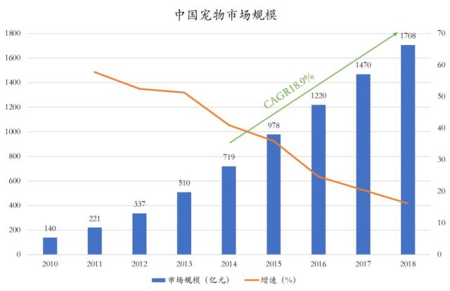 人口老龄化和人口年轻化_人口老龄化图片(3)