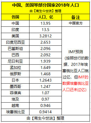 印度人口2018_演讲分享 千亿级的膳食补充剂市场,局内局外的企业如何凭借此机