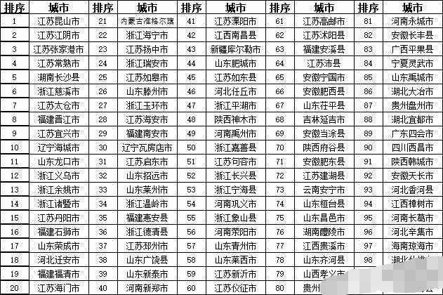 国内沿海城市gdp排名_四川这座不沿江 不沿海的城市, GDP全国第七,未来可期(2)