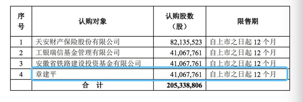 章建平一年光印花税就交了2个亿的民间股神