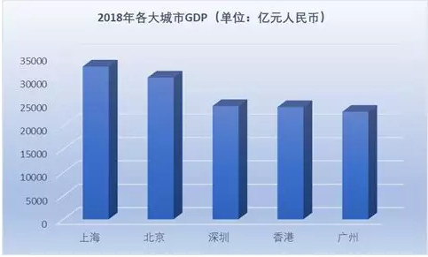 1000亿元能使GDP增长多少_2017西安经济年中成绩单 关乎你的就业 收入 投资...(3)