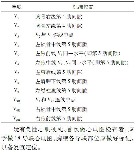 某些进口心电图机的导联线插件上注有ra(右上肢),la(左上肢),ll(左