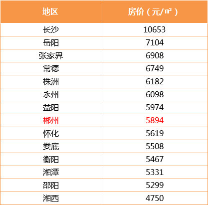 2021年湖南常宁GDP全省排名_2014年湖南省各市州GDP排名(3)