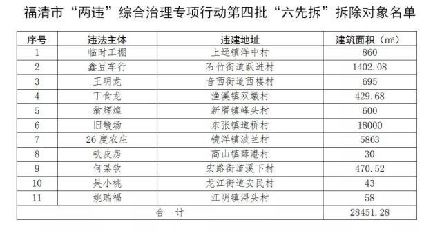 江镜镇gdp_江镜镇的经济建设(2)