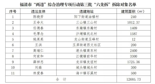 江镜镇gdp_江镜镇的经济建设