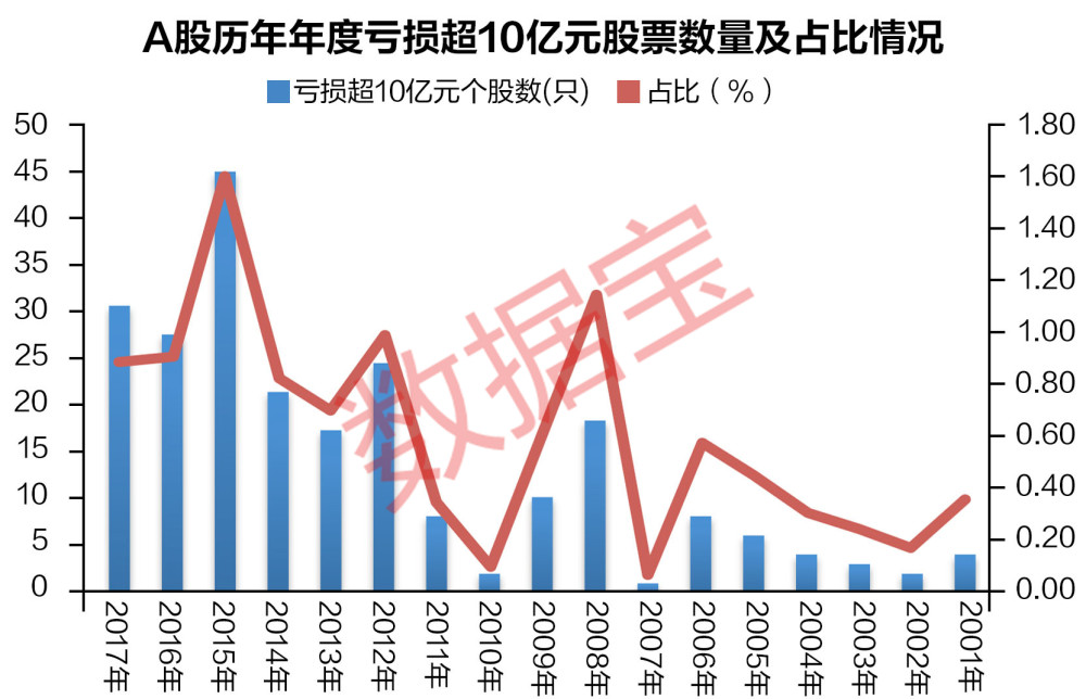 数说A股:1.45万亿!A股商誉十年增超16倍,影响