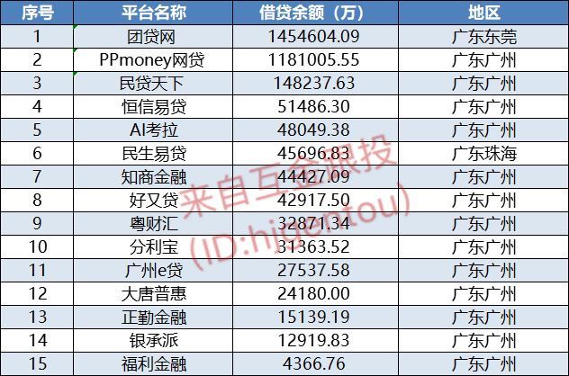 深圳p2p公司排名_深圳公司营业执照图片