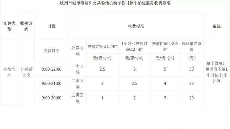 离 方法三 人工收费 第一步:请与现场管理员确认停车起讫时间及费用