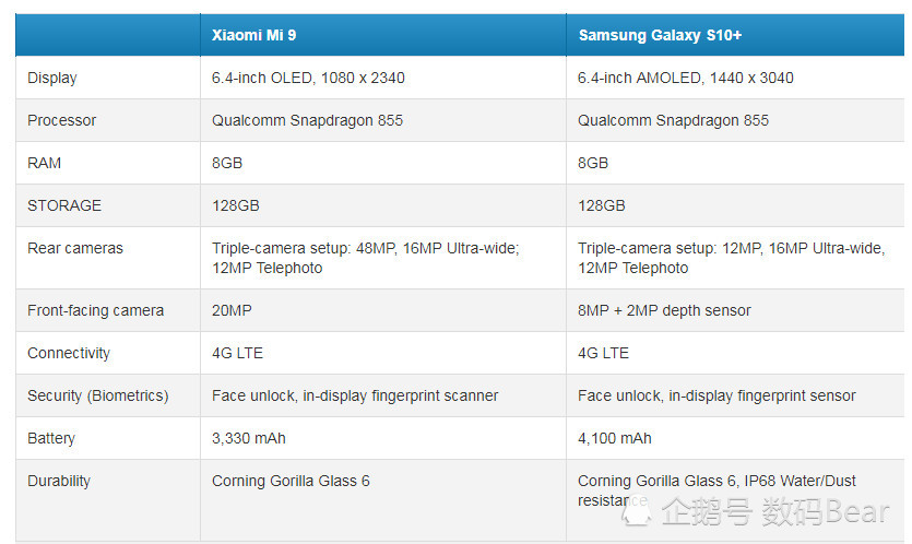 小米9对比三星S10+两大骁龙855首发机型正面