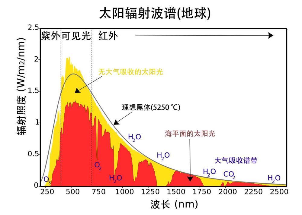 上式中,l表示恒星的光度(辐射功率),r表示恒星的半径,σ表示斯特藩