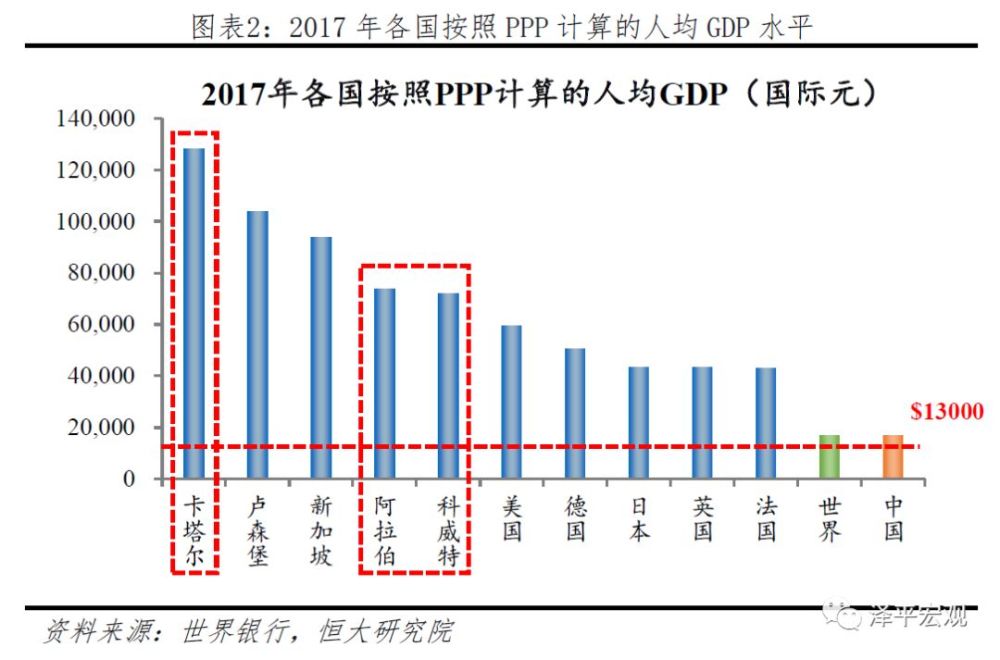 阿拉伯gdp是多少_今年上半年31省区市GDP数据出炉,这5省可排全球前20(3)