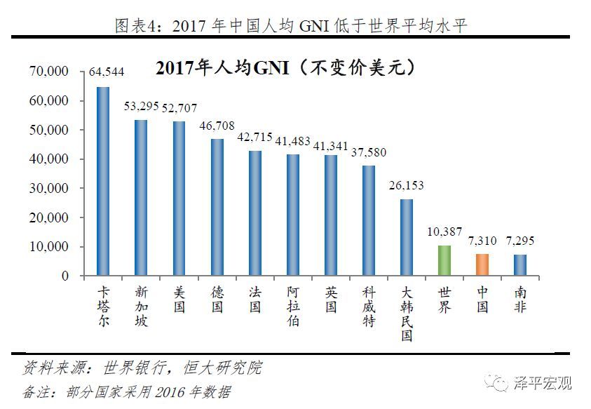 韩国gdp和我国哪个省接近_实时(3)