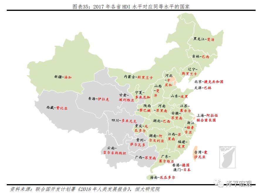 发展中国家gdp要达到多少