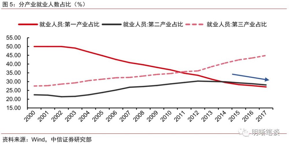 北京2020就业人口增加原因是什么_常住人口登记卡是什么