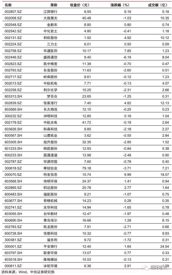 台州gdp今年怎么样_绍兴,嘉兴与台州市,今年前半年的GDP总量排名如何呢(2)