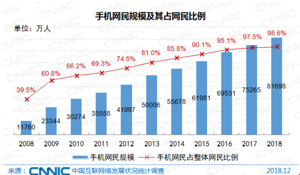 2018年12月中国的经济总量是多少_中国地图(2)