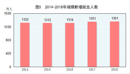 顶效镇GDp(3)