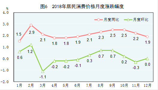 消费对gdp增长贡献(2)