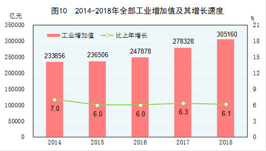 产业对gdp增长贡献率意义_新东北现象 研究的认识误区(2)