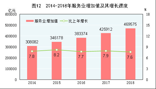 消费增加均衡gdp_美国9月非农远逊预期背后 GDP增长三大动力均在减弱(3)