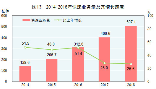 gdp终核上调(2)