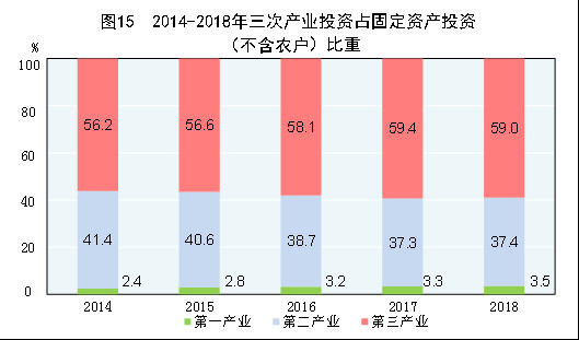 GDP含消费