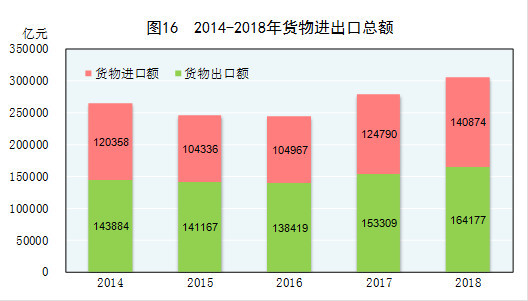 超前消费对gdp的贡献_美国1月经济情况分析及政策展望(3)