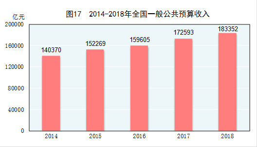 gdp最终收入是啥意思_2019年美国GDP增速为1 中国呢 社科院这样说