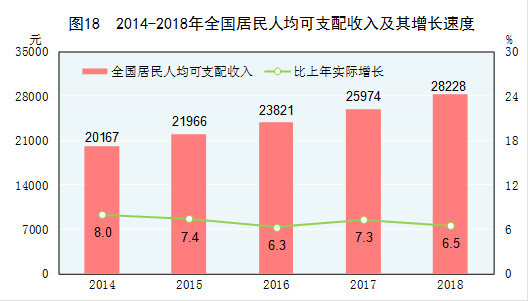 2021年北京服务消费対GDP的贡献率_任泽平 消费升级降级并存与社会分层