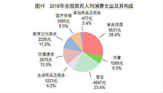 gdp贡献怎么算