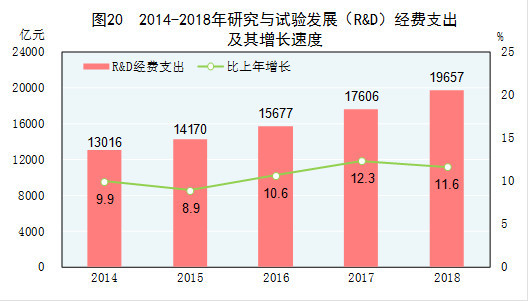 gdp最终产品计算(3)