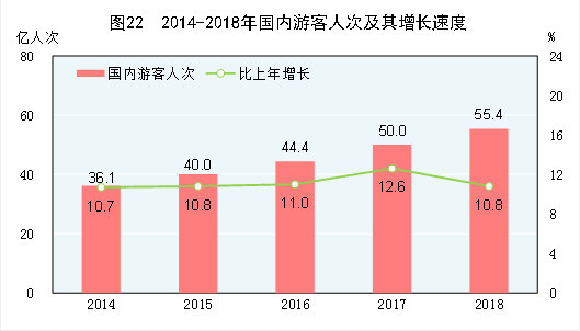 gdp全年消费类型排名_万亿GDP城市人均消费郑州排第十七位new(3)