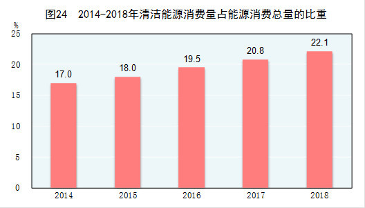 未消费的也是gdp_中央财政扩张尚未铺开 年末两次会议为重要观察窗口