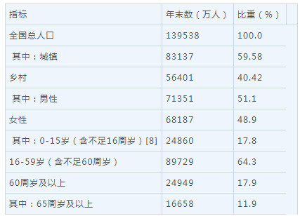 2018城市终核gdp_城市多核模型示意图(3)