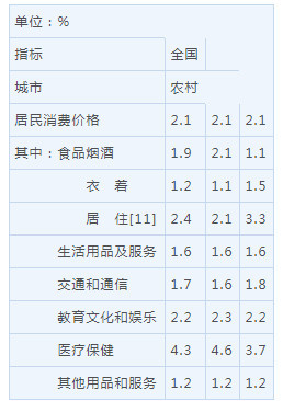 各国消费对gdp增长的贡献率_今年消费对GDP增长的贡献率将超过投资(3)