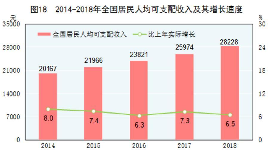 2021年城镇居民人均可支配收入_人均可支配收入折线图(3)