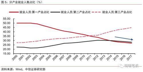 香港人口组成结构_香港无中产 房价是他们改变命运的信仰