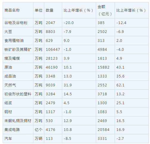 gdp终核上调(2)