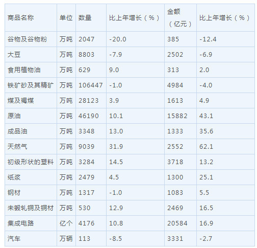 进口和出口都能增加gdp吗_经济增长固定资产投资,我国GDP消费 投资进出口间的协整 论文范文参考(3)