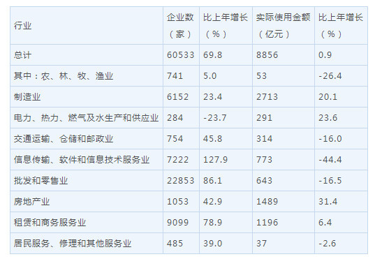 gdp终核上调(2)